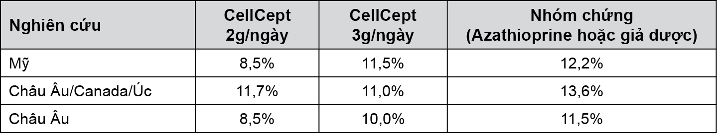 Image from Drug Label Content