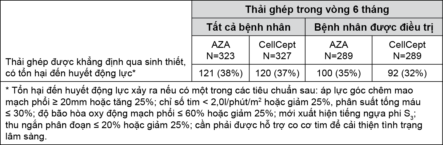 Image from Drug Label Content