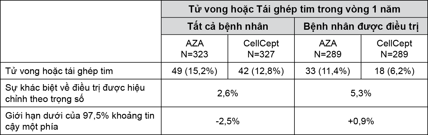 Image from Drug Label Content