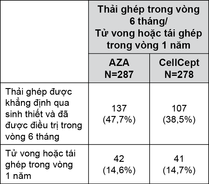 Image from Drug Label Content