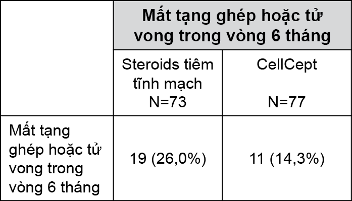 Image from Drug Label Content