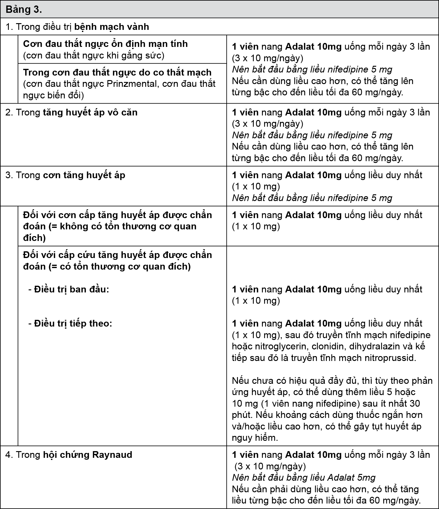 Image from Drug Label Content