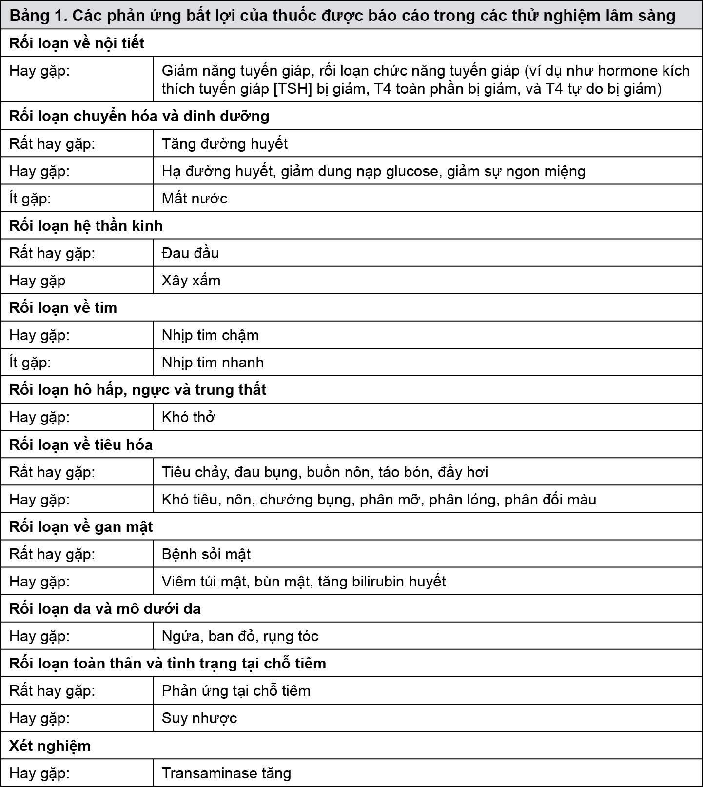 Image from Drug Label Content