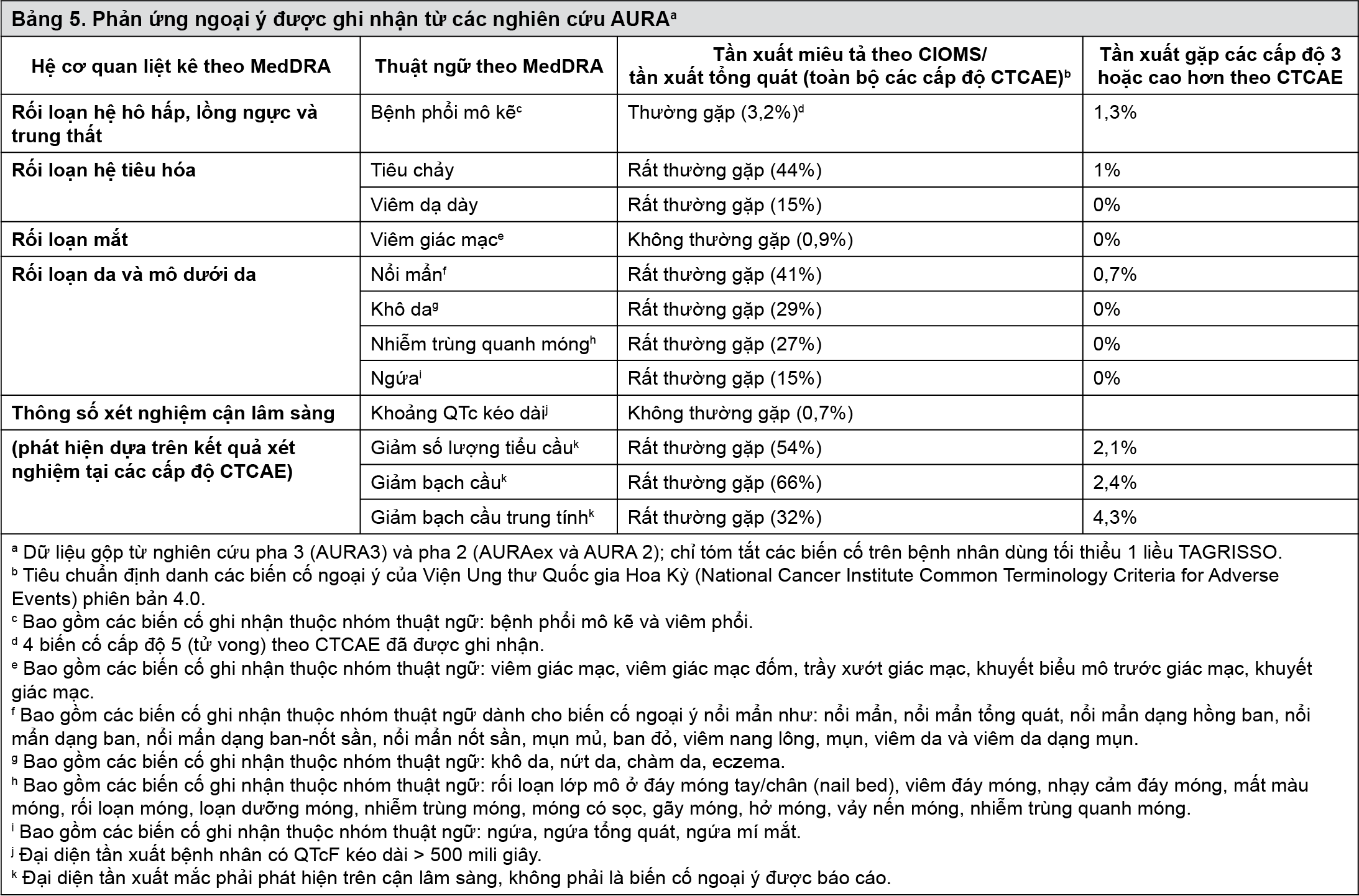 Image from Drug Label Content