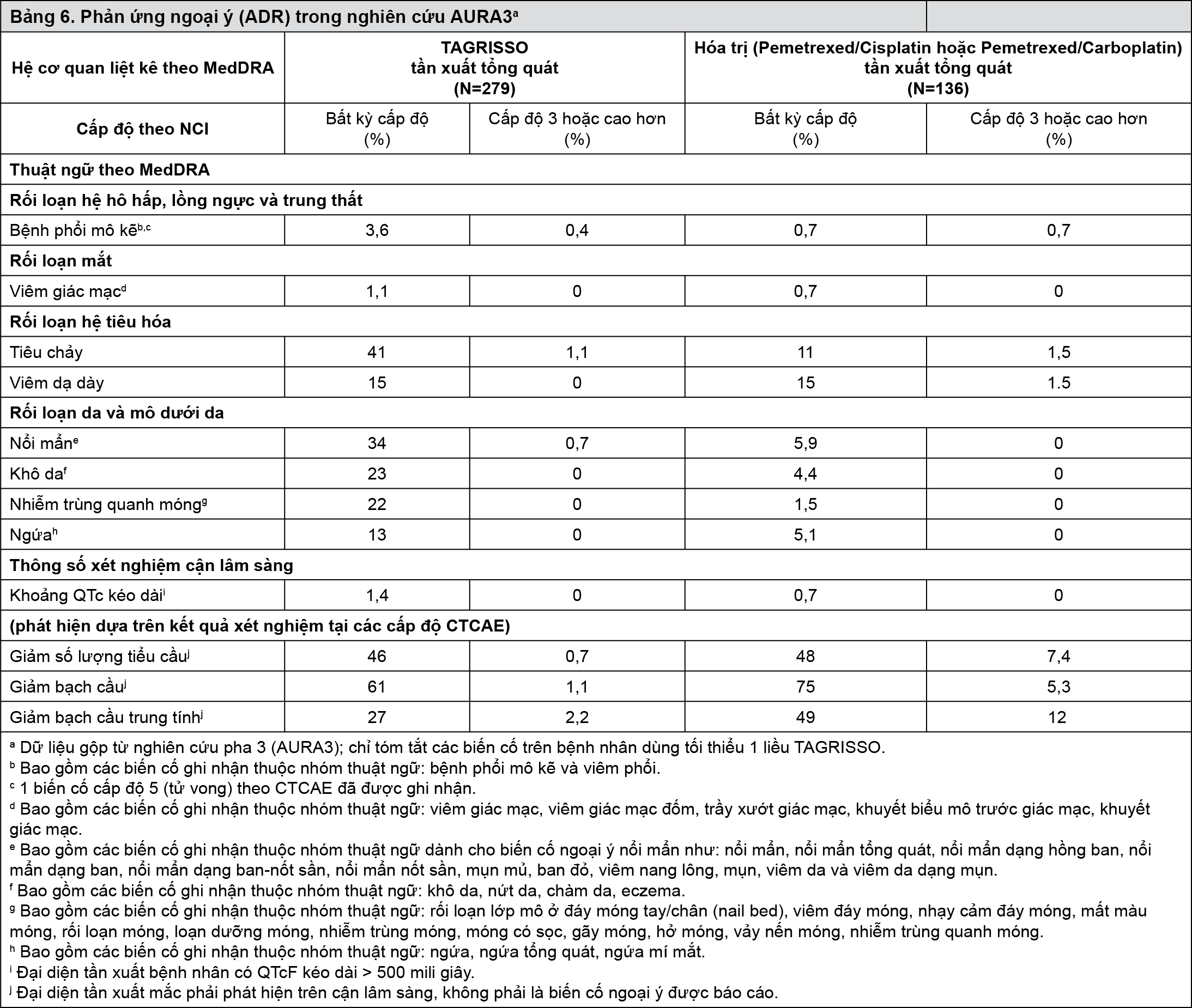 Image from Drug Label Content