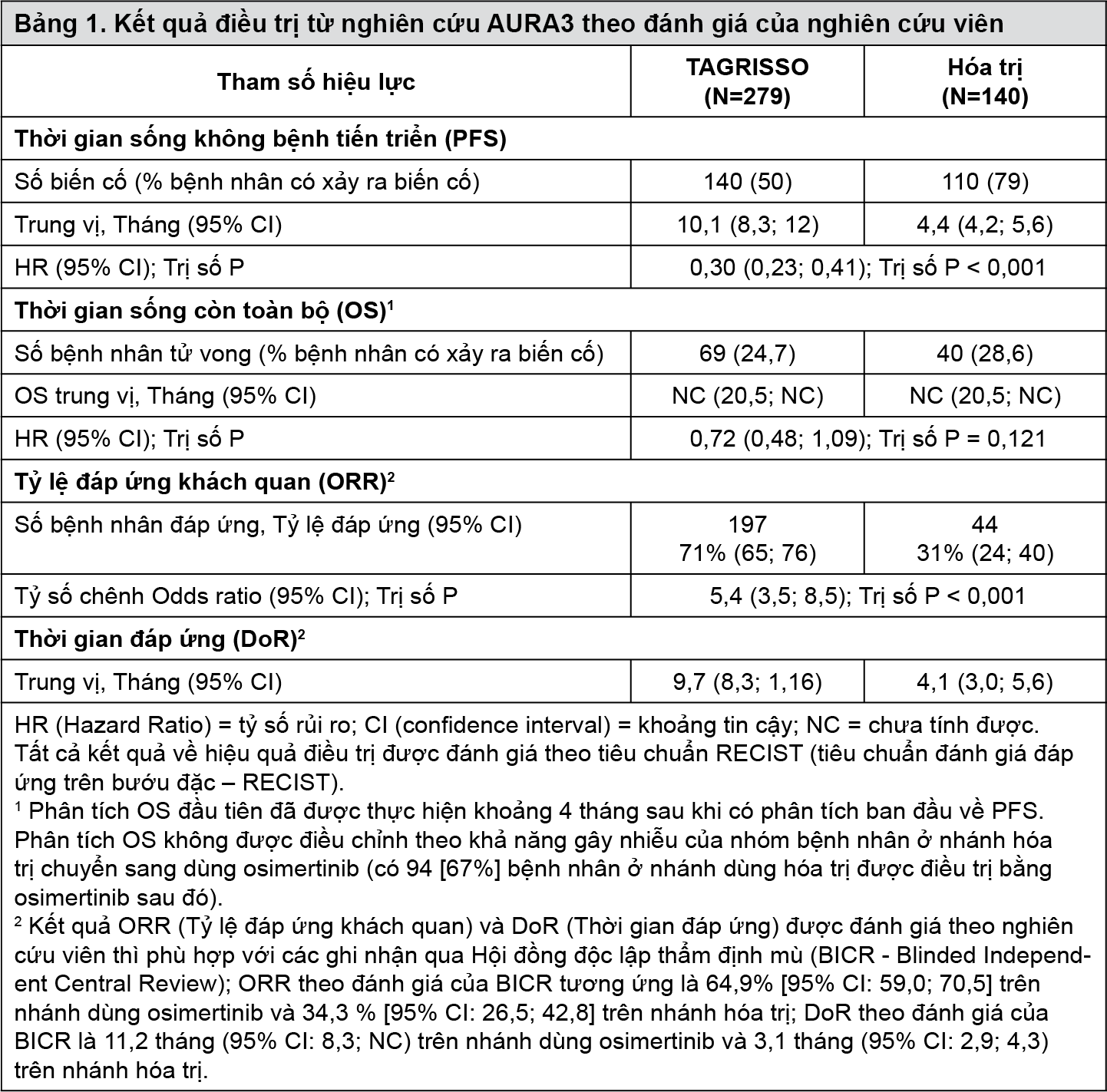 Image from Drug Label Content