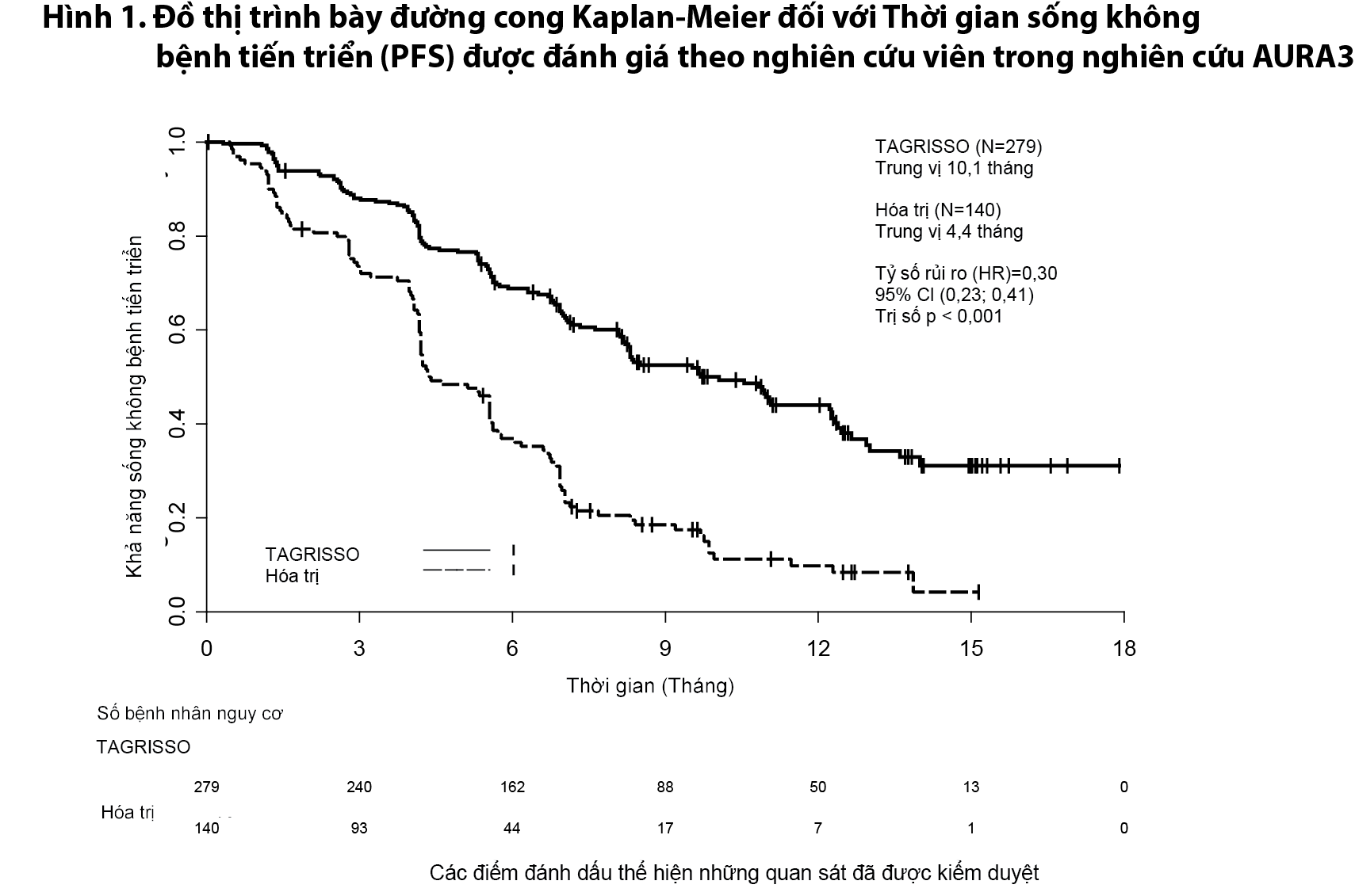 Image from Drug Label Content