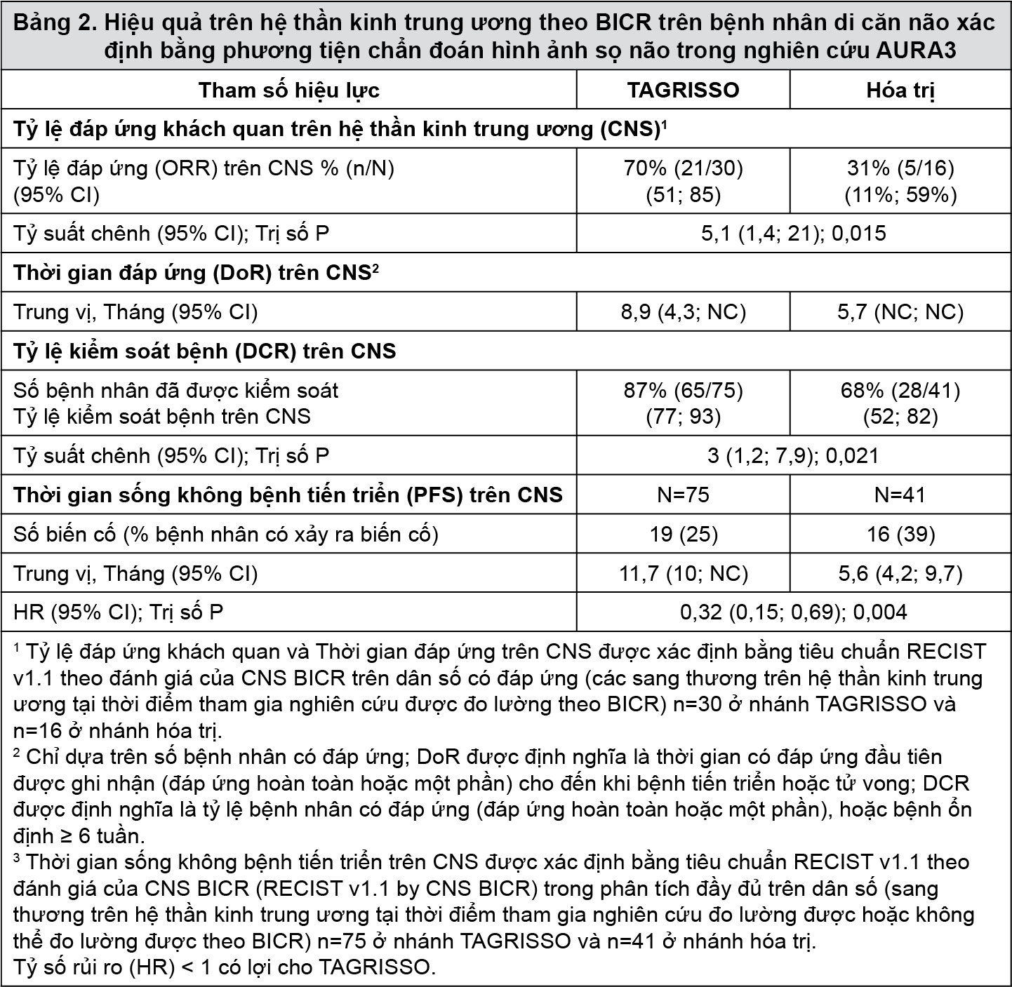 Image from Drug Label Content