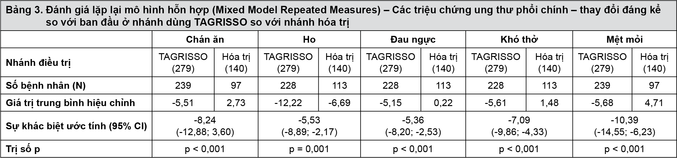 Image from Drug Label Content