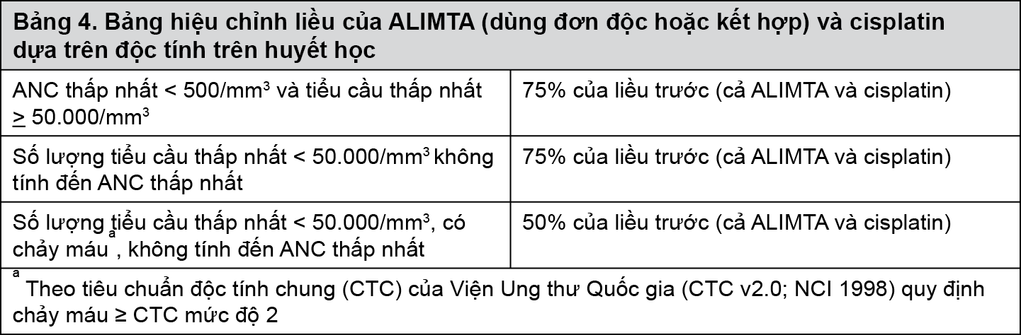 Image from Drug Label Content