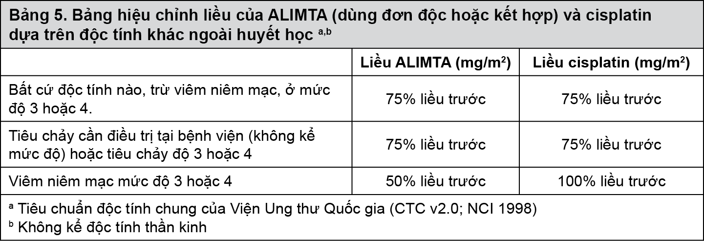 Image from Drug Label Content