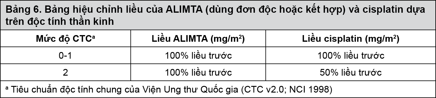 Image from Drug Label Content