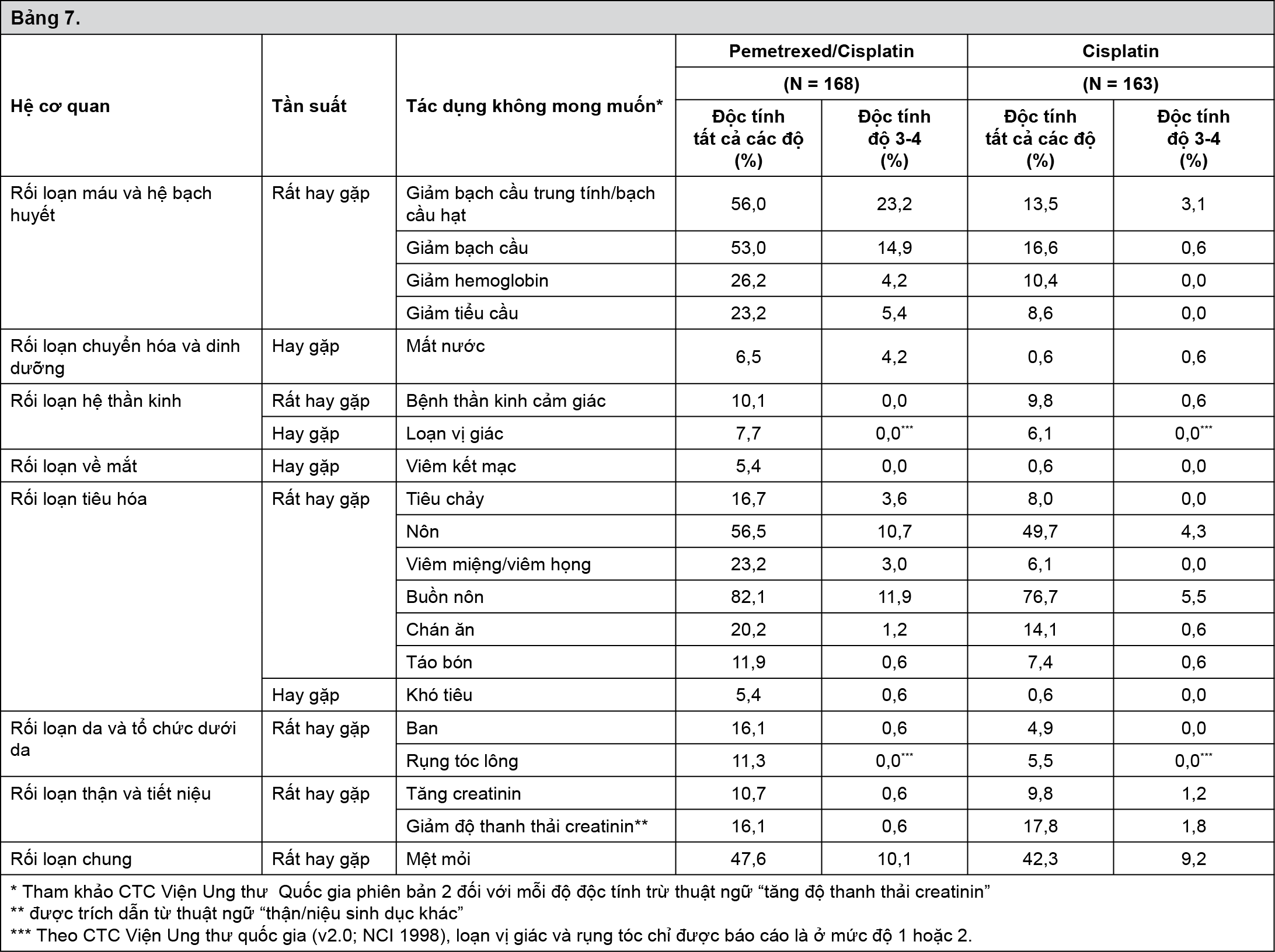 Image from Drug Label Content