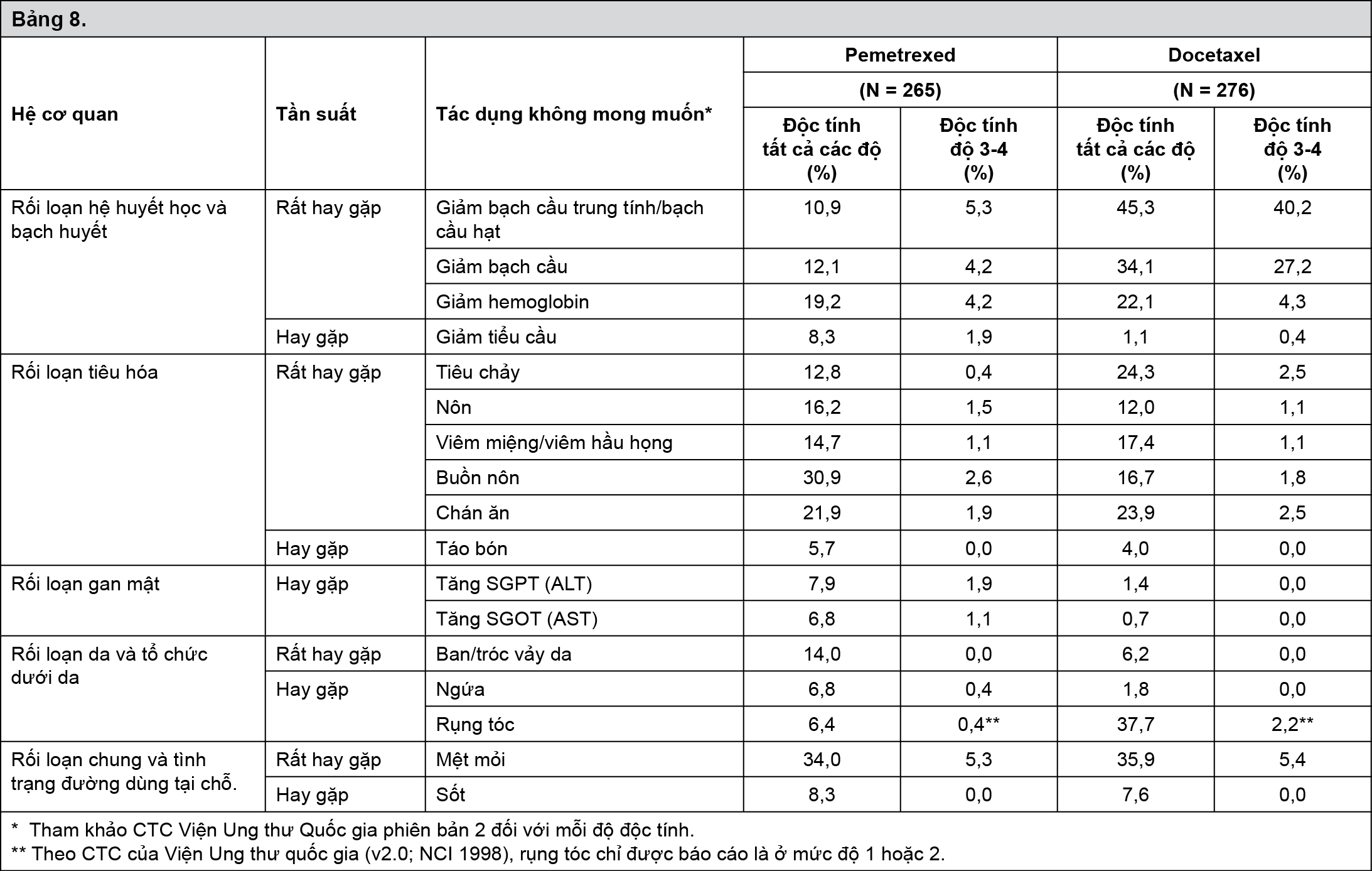 Image from Drug Label Content