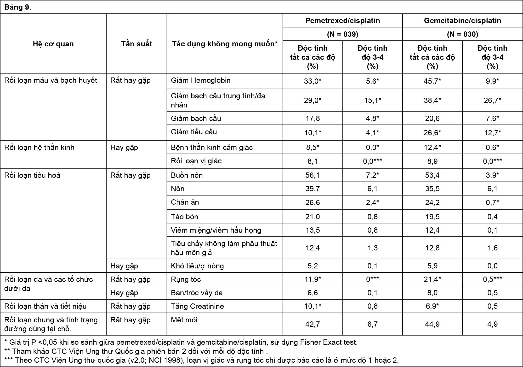 Image from Drug Label Content