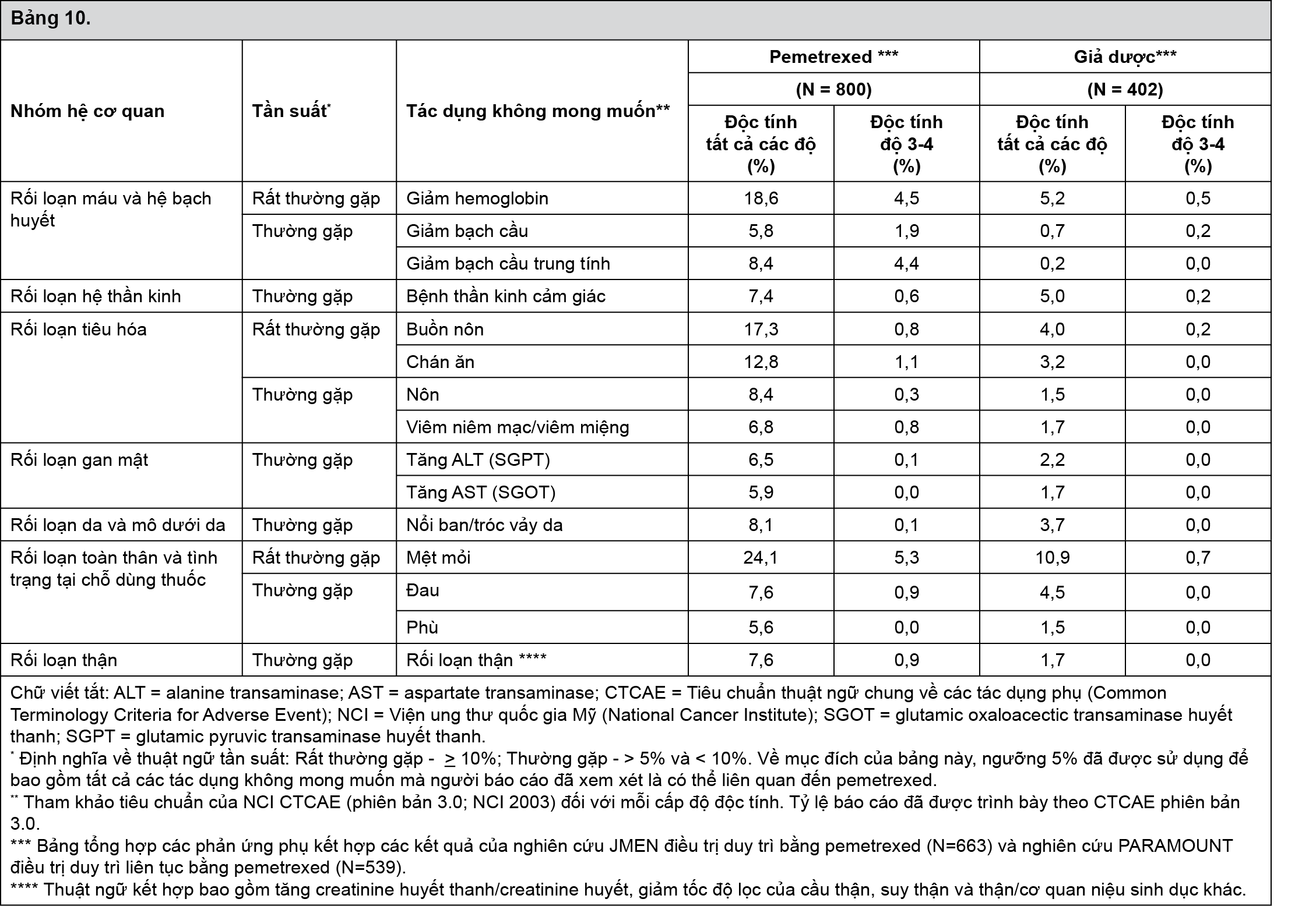 Image from Drug Label Content