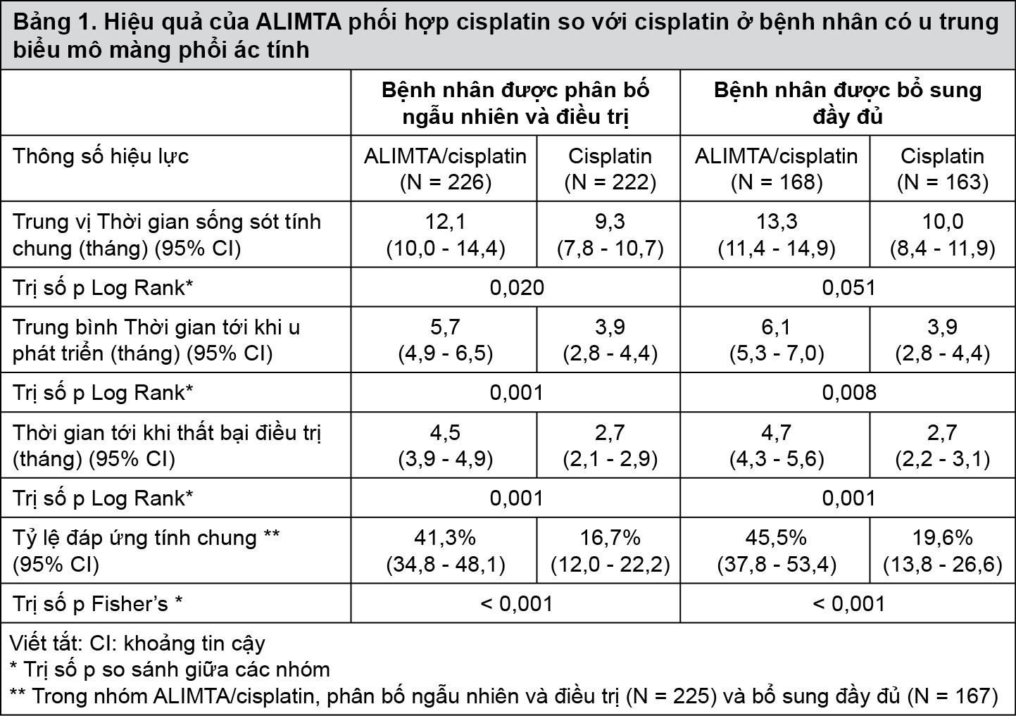 Image from Drug Label Content