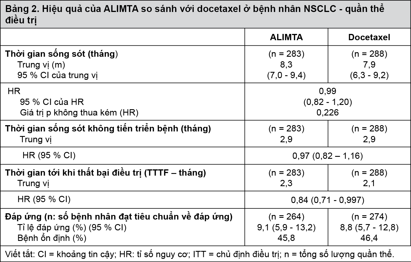 Image from Drug Label Content