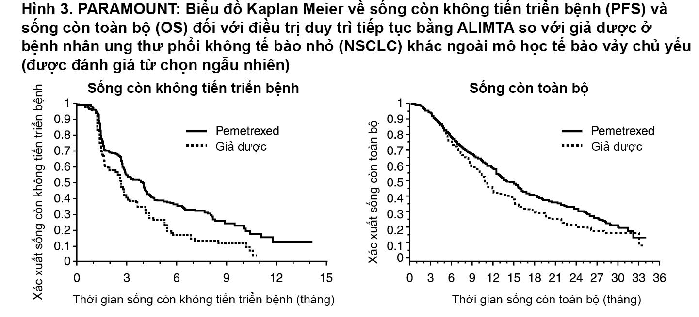 Image from Drug Label Content