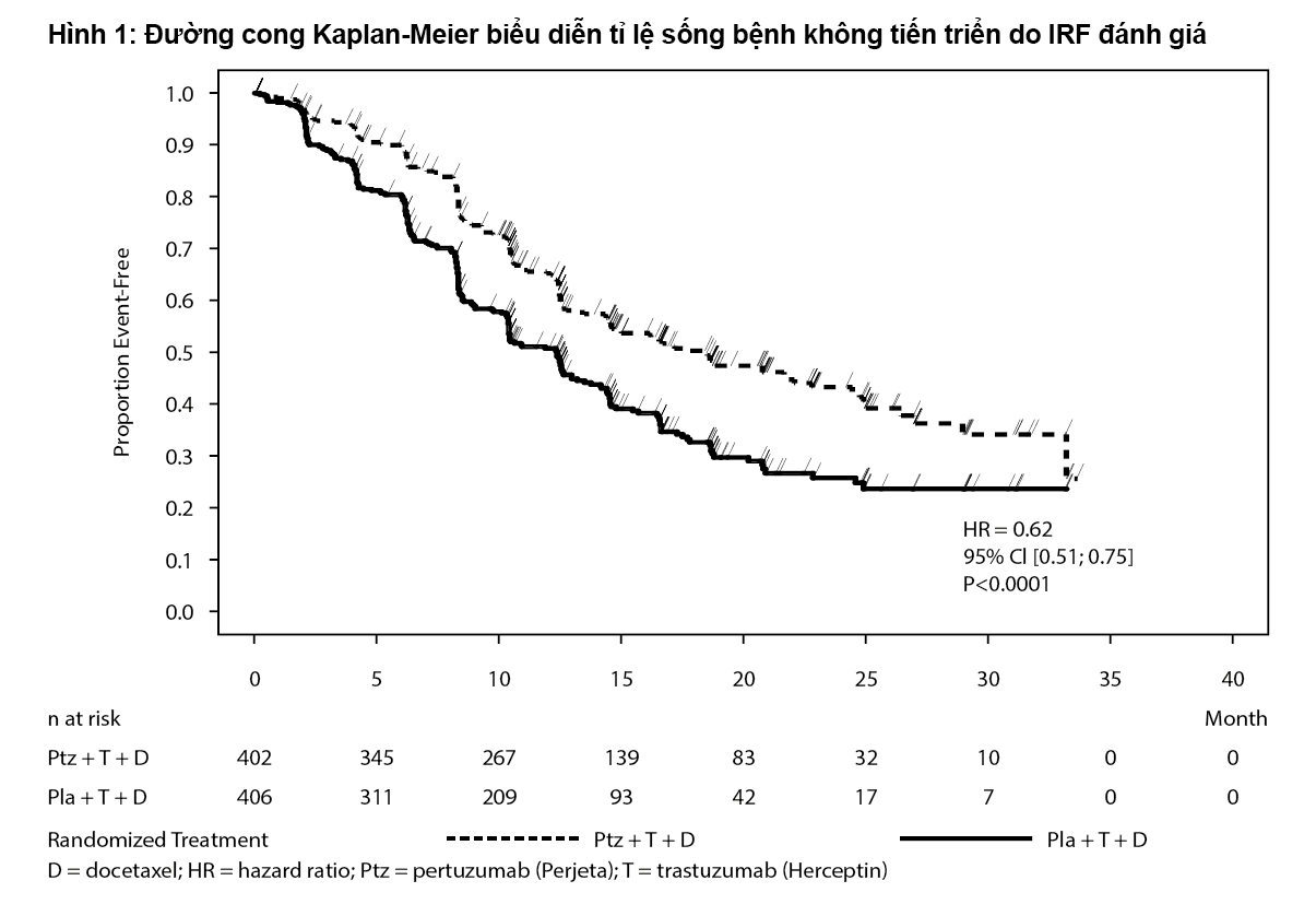 Image from Drug Label Content