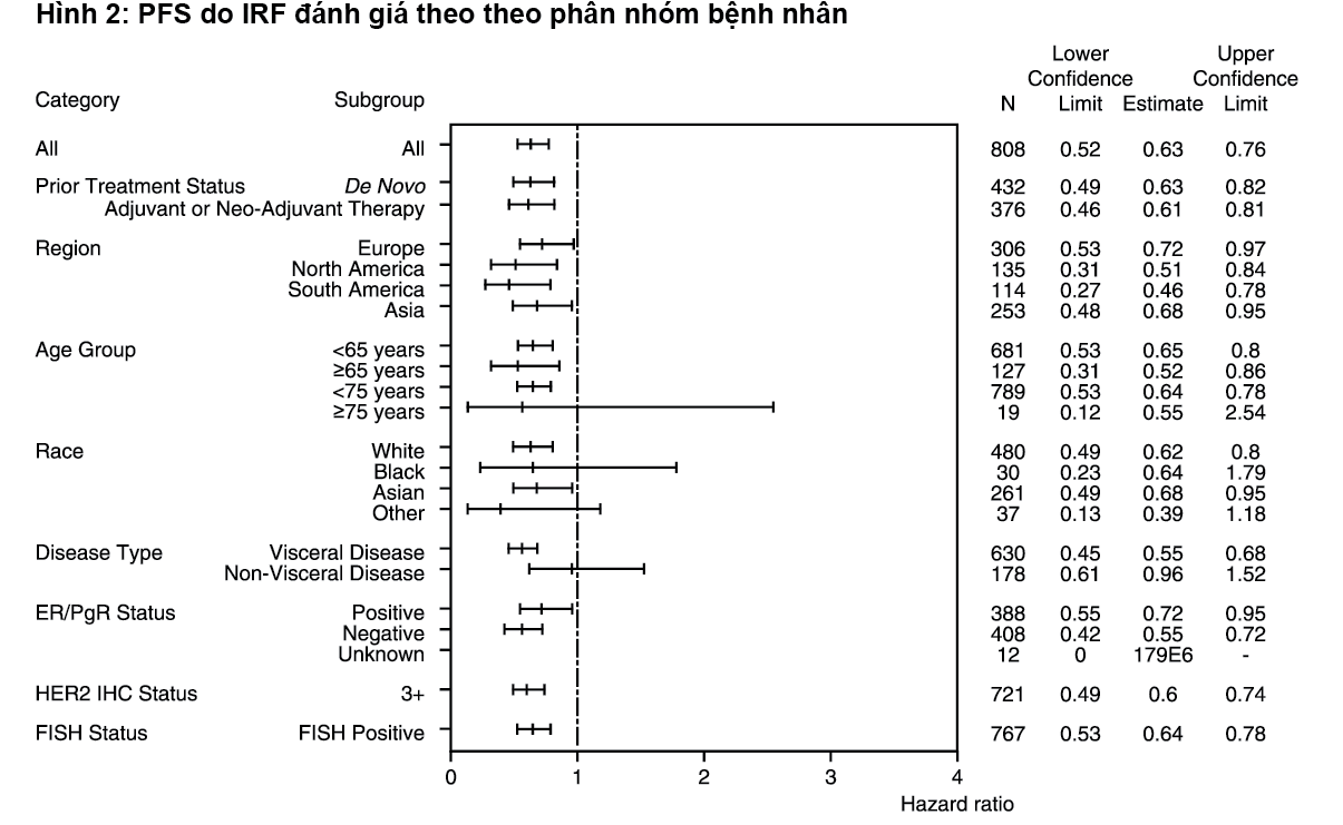 Image from Drug Label Content