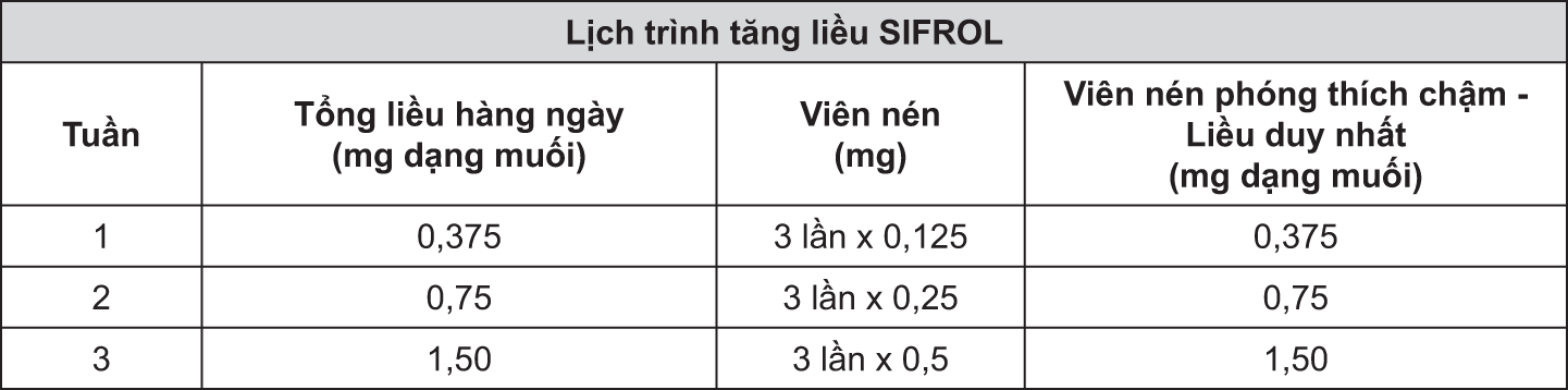 Image from Drug Label Content
