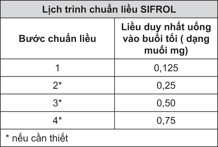 Image from Drug Label Content