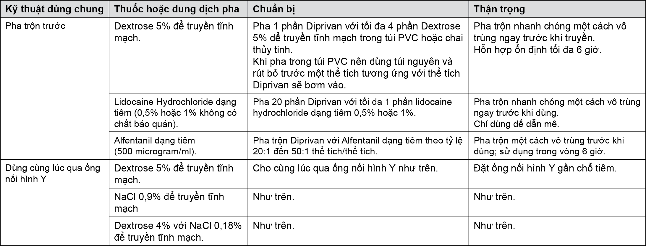 Image from Drug Label Content