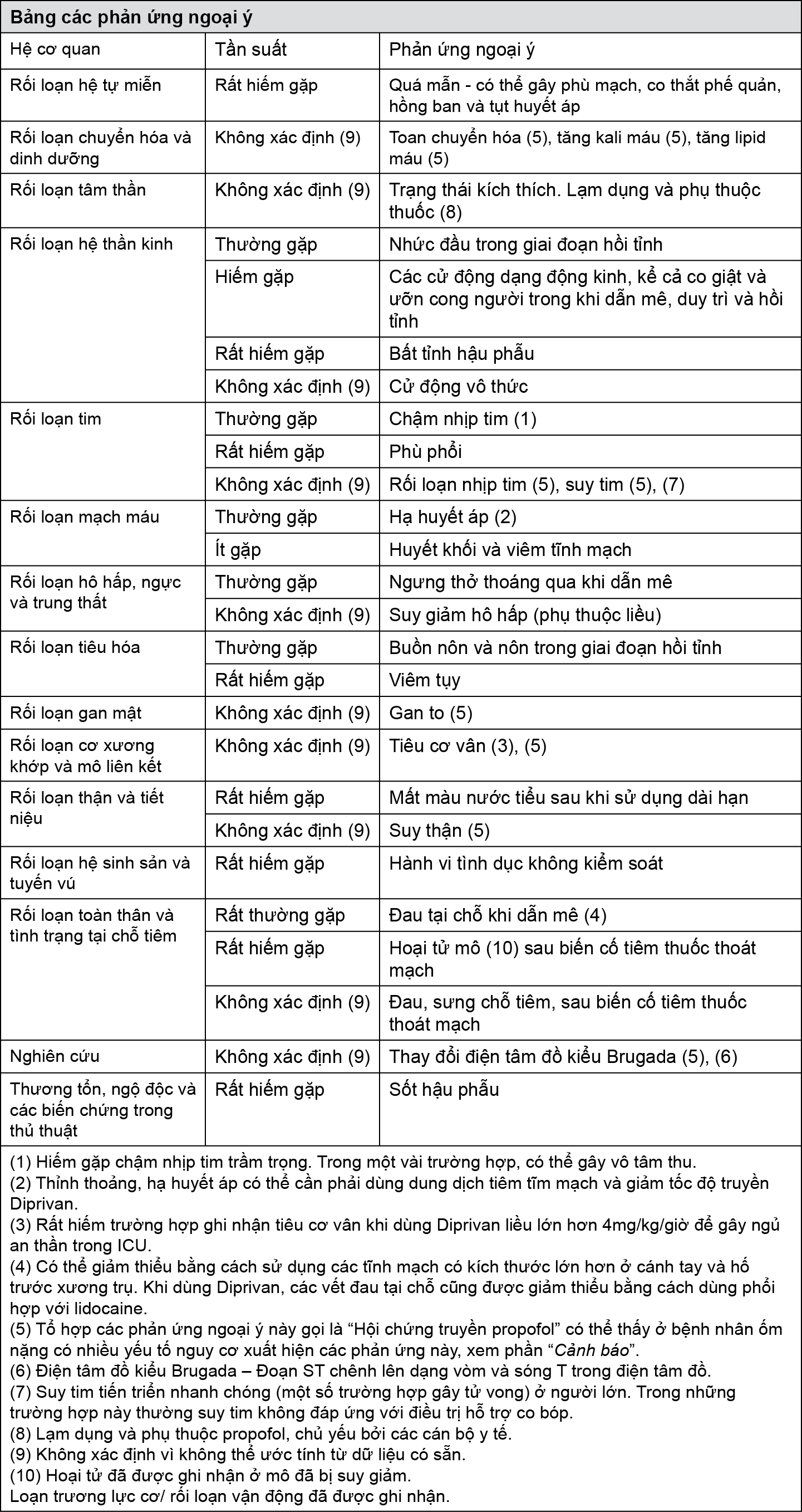 Image from Drug Label Content