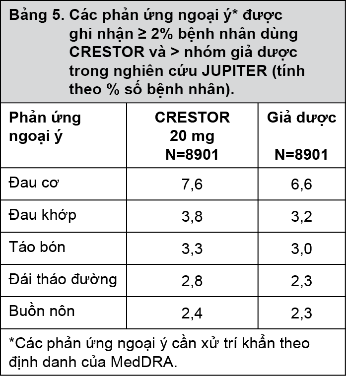 Image from Drug Label Content