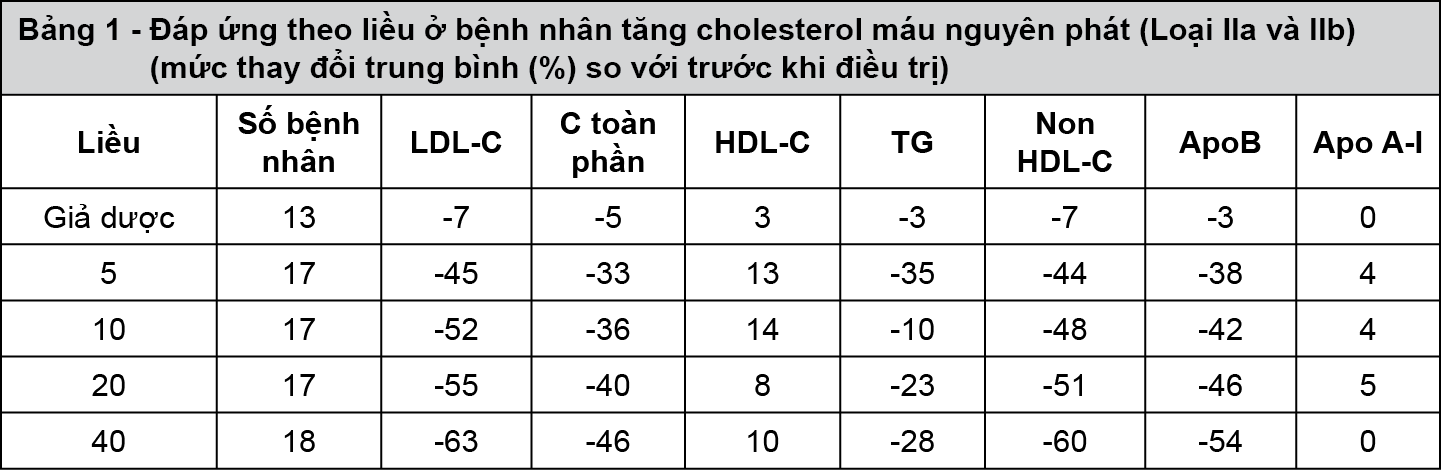 Image from Drug Label Content