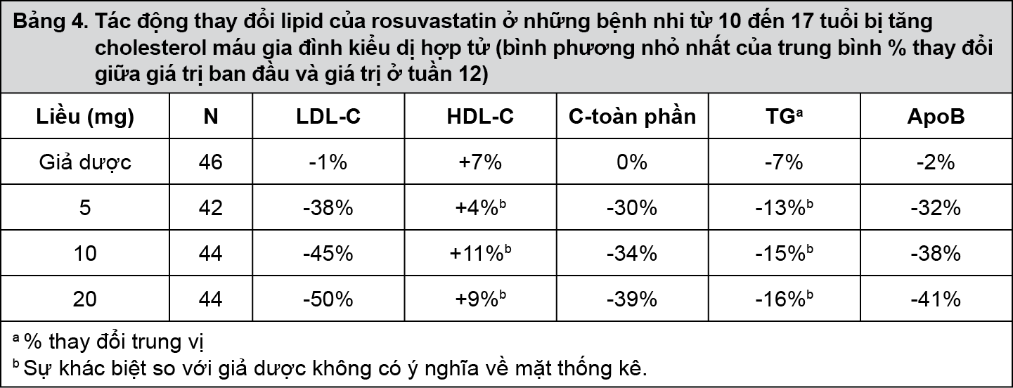 Image from Drug Label Content