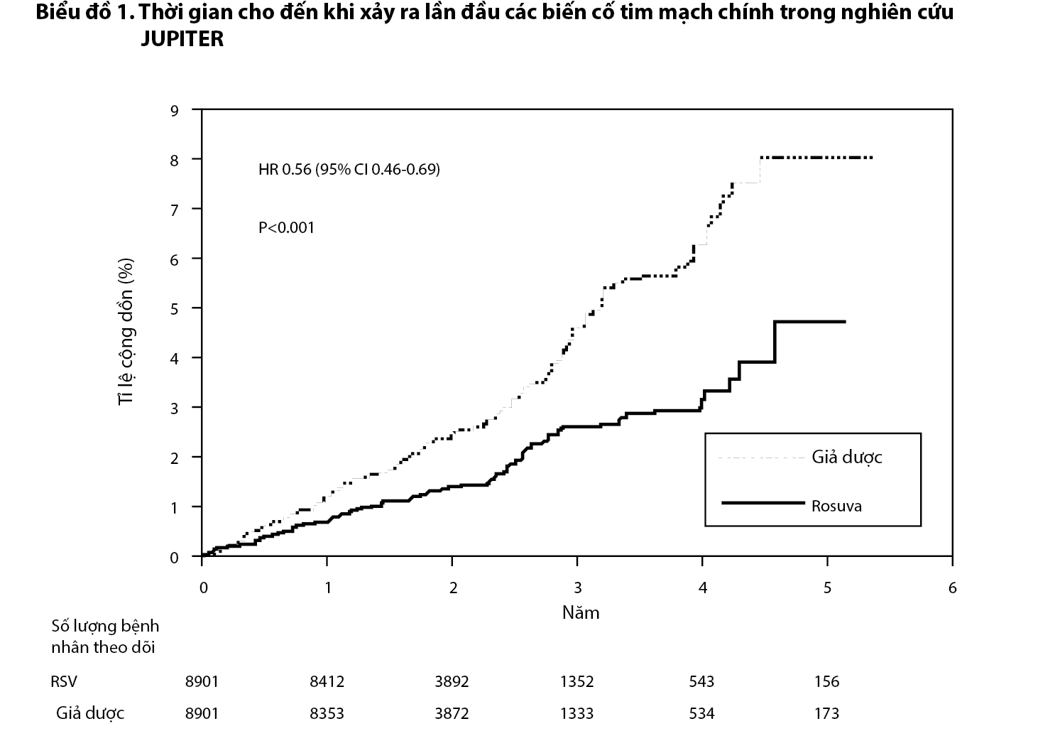 Image from Drug Label Content