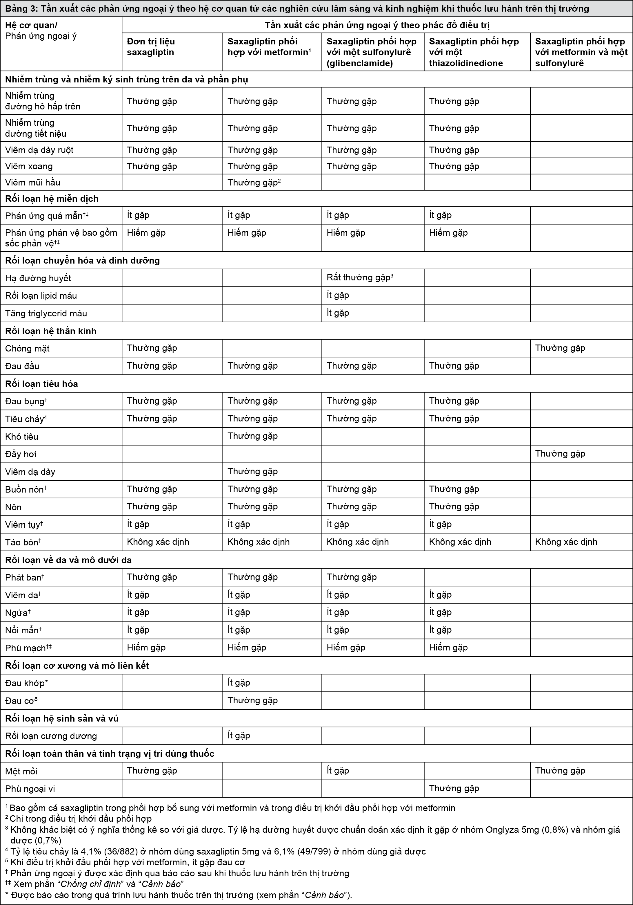 Image from Drug Label Content