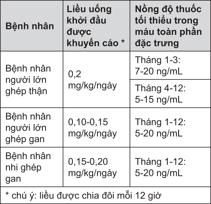 Image from Drug Label Content