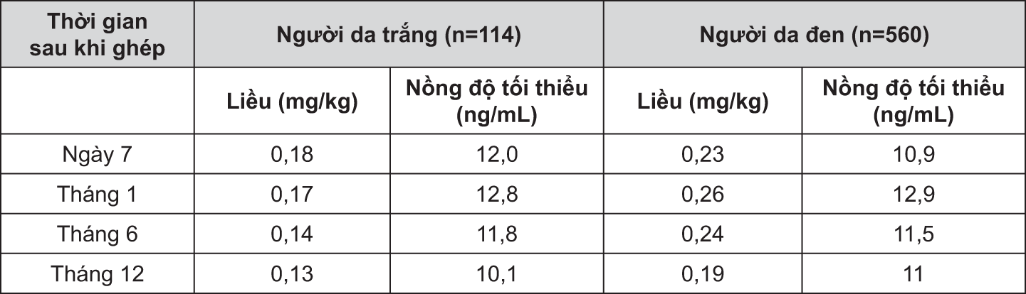 Image from Drug Label Content