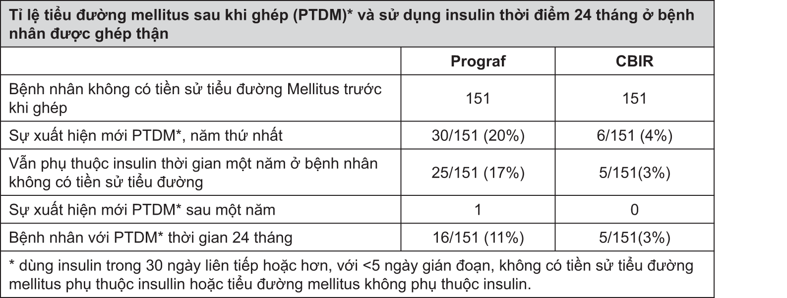Image from Drug Label Content
