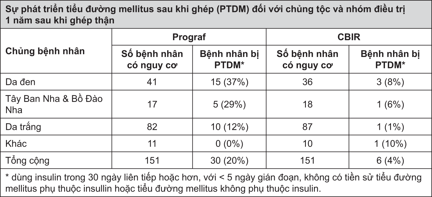 Image from Drug Label Content