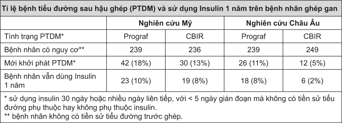 Image from Drug Label Content