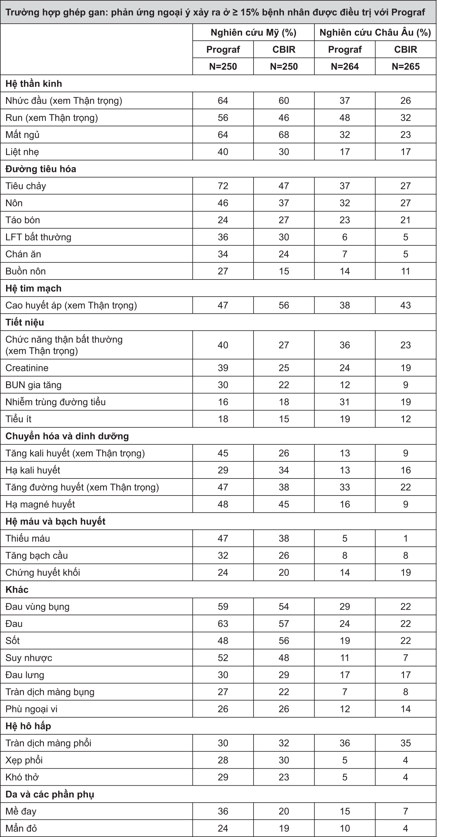 Image from Drug Label Content