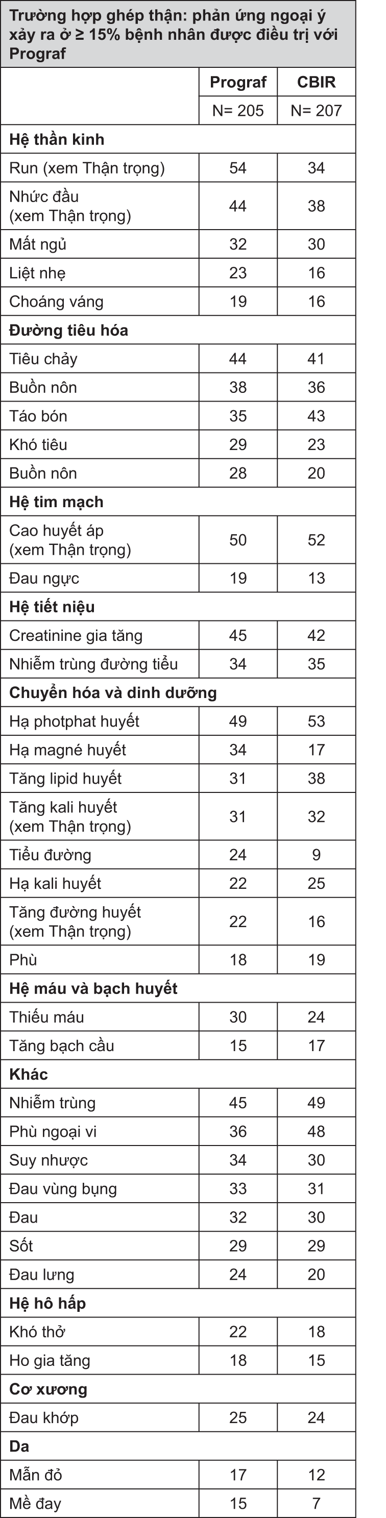 Image from Drug Label Content