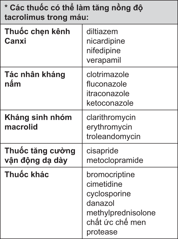 Image from Drug Label Content