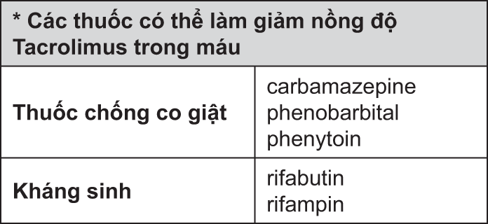 Image from Drug Label Content