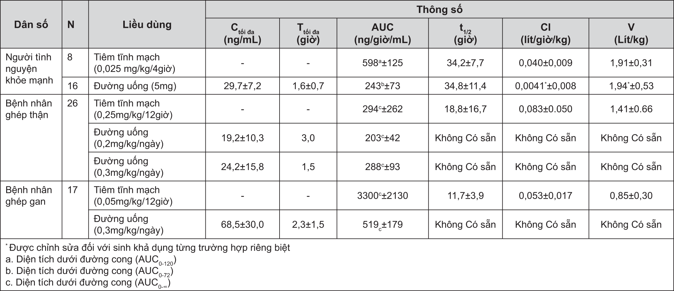 Image from Drug Label Content