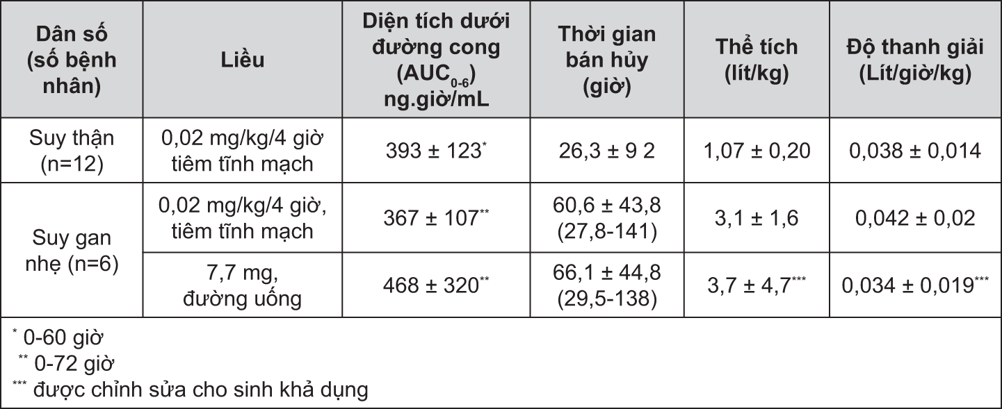 Image from Drug Label Content