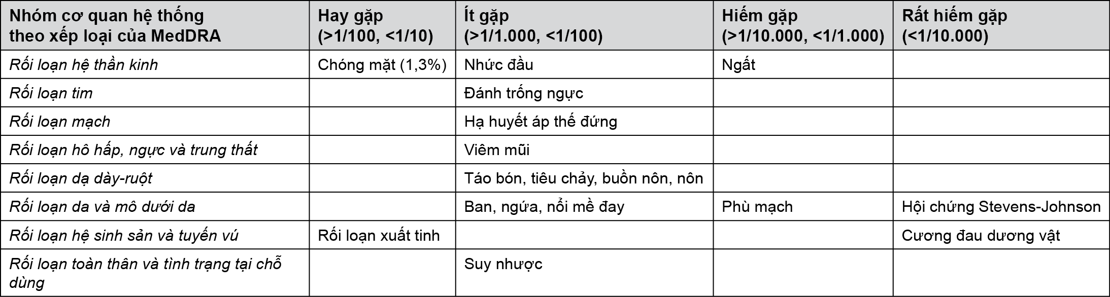 Image from Drug Label Content