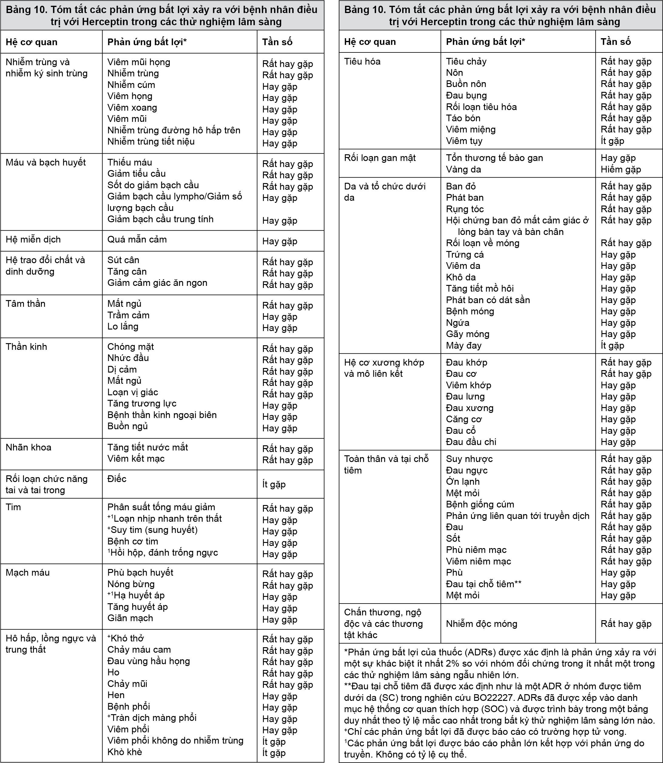 Image from Drug Label Content