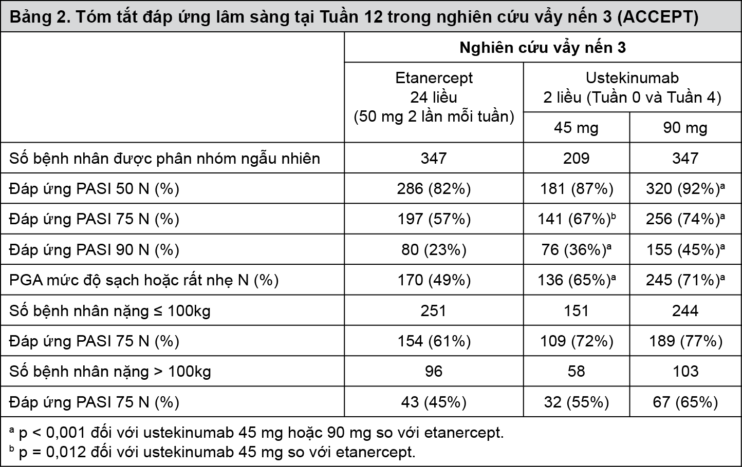 Image from Drug Label Content