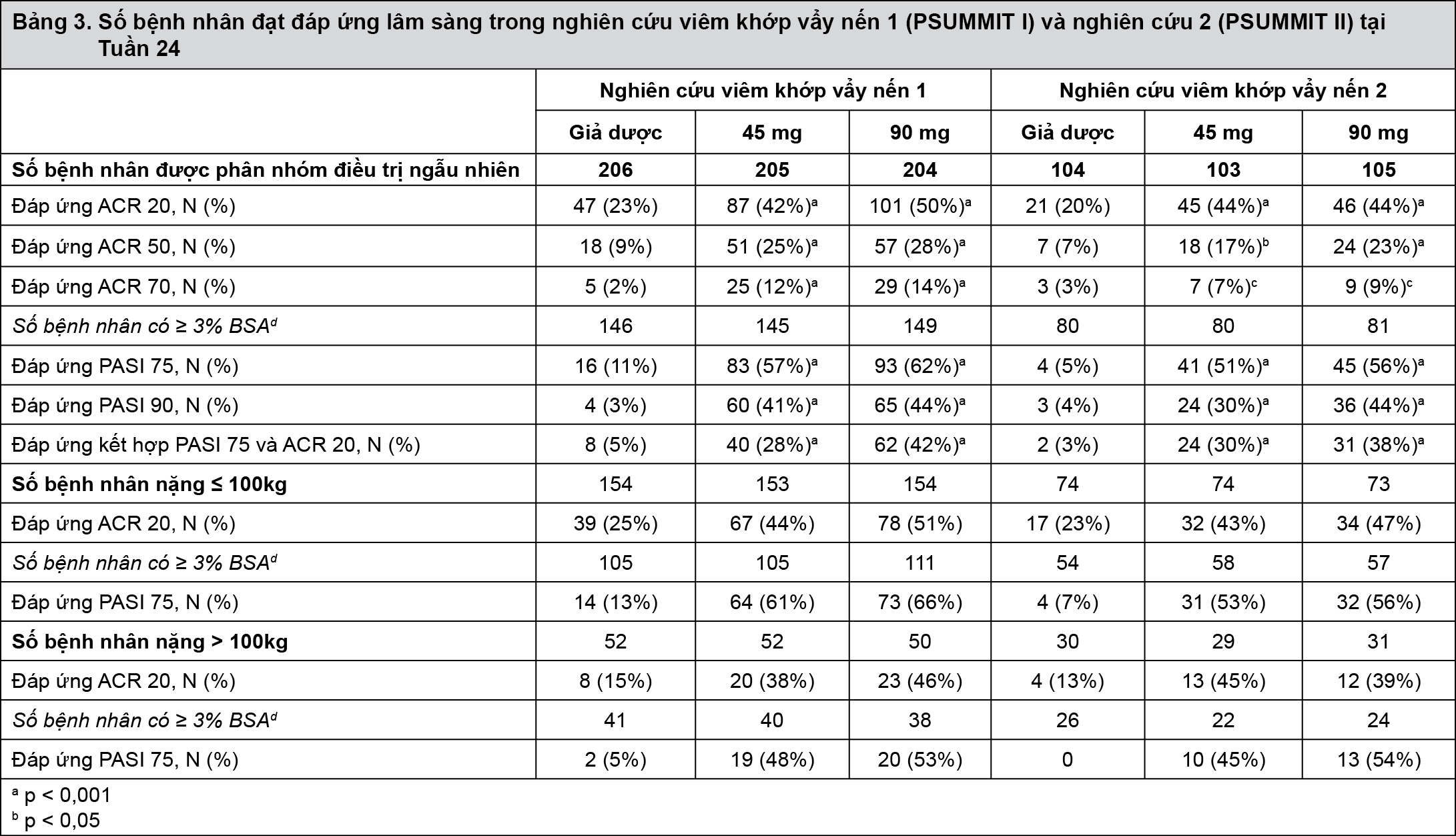 Image from Drug Label Content