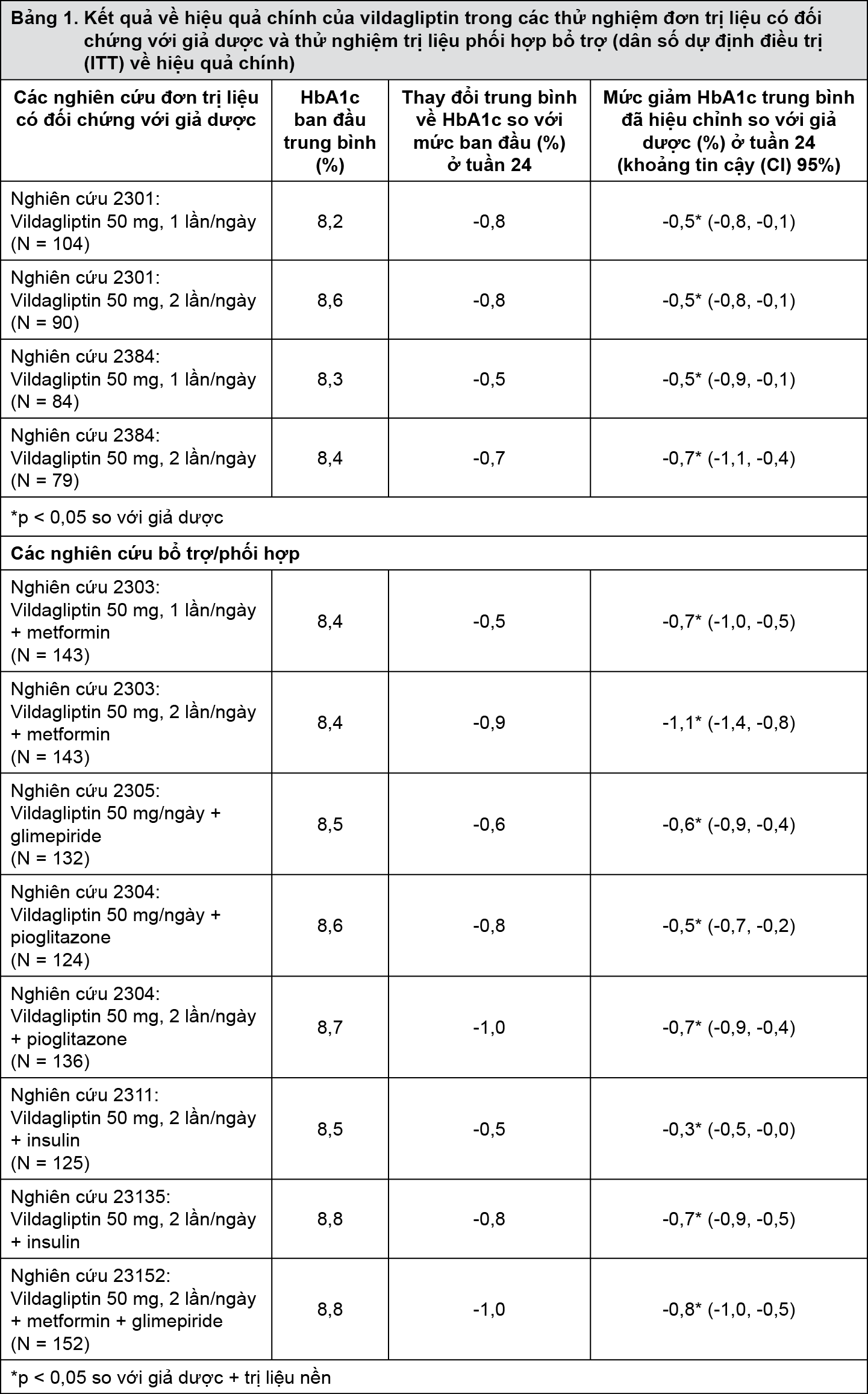 Image from Drug Label Content